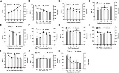 Lipid Nanoparticles-Encapsulated YF4: A Potential Therapeutic Oral Peptide Delivery System for Hypertension Treatment